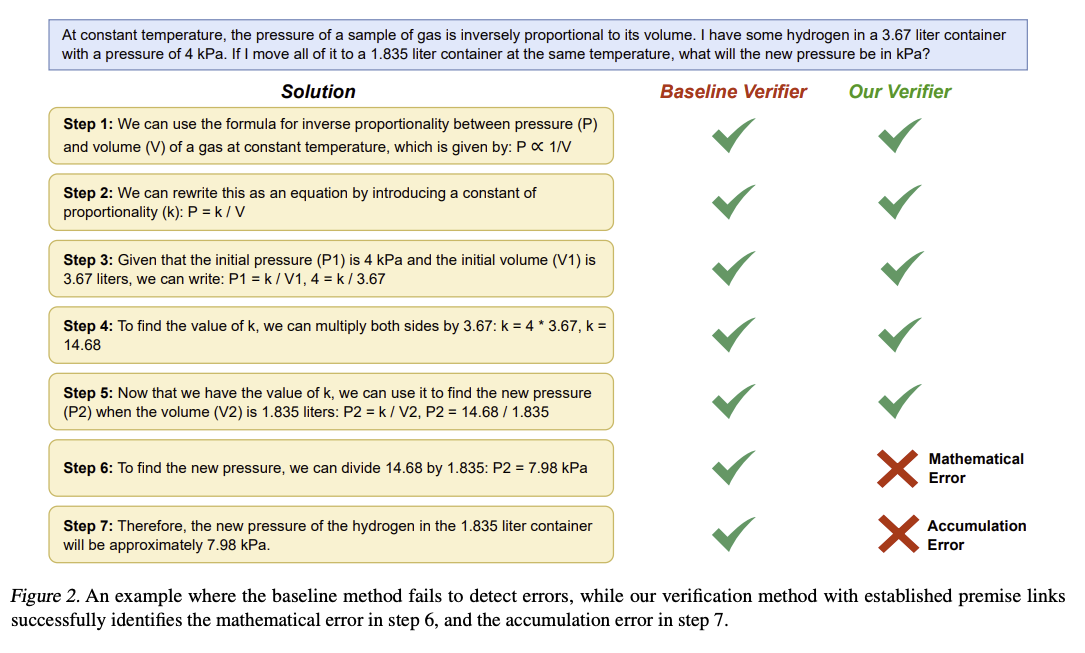Baseline vs PARC Example